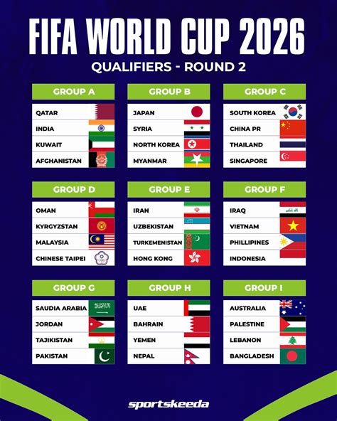 wc qualifiers|FIFA World Cup 26 qualifying: All you need to know.